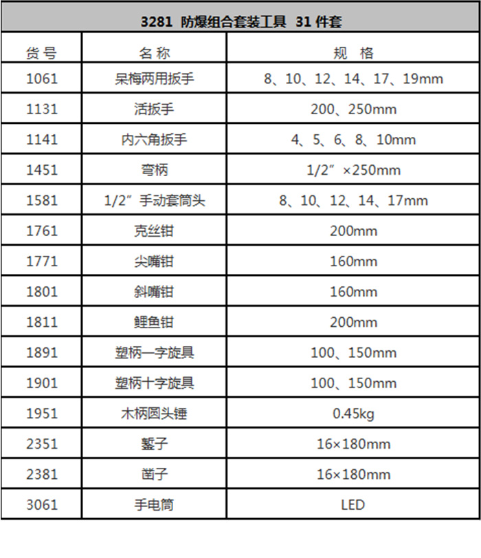 防爆工具生产厂家 防爆工具生产厂家